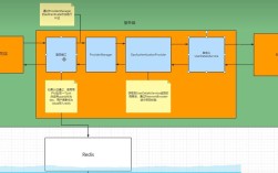 springsecurity教程
