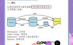 GitLab安装使用教程，新手如何快速上手？