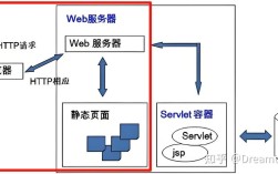 Java WebService教程怎么学？入门到实战怎么走？