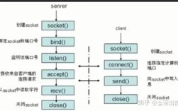 socket java udp