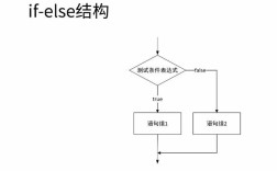 Java中if else if的执行逻辑是怎样的？