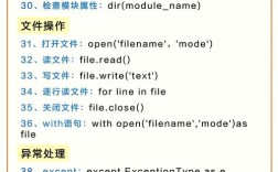 Python基础教程修订版有哪些更新内容？