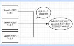 Java class如何正确调用方法？
