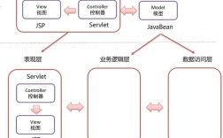 Java构造方法如何调用其他构造方法？