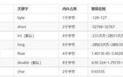 Java中char转int的具体方法是什么？