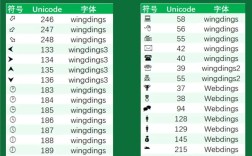 Python如何转换成Unicode？