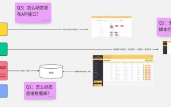Java 1.6 API在线哪里能查？