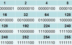 python 正则表达式 ip地址