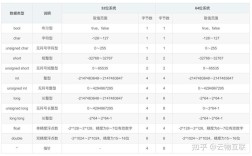 Java基本数据类型取值范围怎么记？