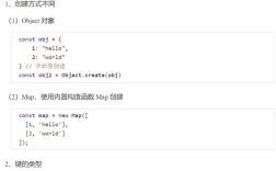 JavaScript和Java，究竟有何不同？