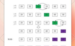 Python冒泡排序如何实现？