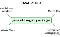 java 正则表达式匹配url
