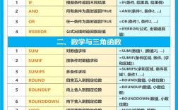 Excel公式教程视频，新手如何快速入门？
