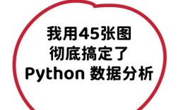 如何用Python下载并分析数据？