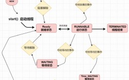 Java多线程插入数据库如何保证数据一致性？