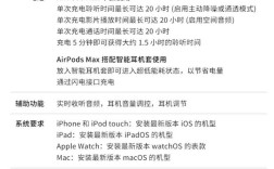MacBook Air新手怎么用？入门教程从哪看？