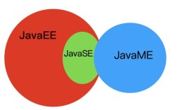 Java EE API CHM文档哪里能下载？