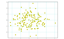 matplotlib图例位置如何自定义？