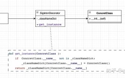 Python装饰器如何优雅实现日志功能？