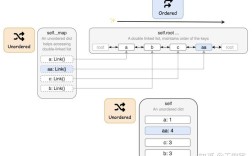 Python dict values 如何高效使用？