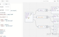 Java Socket 如何传输 JSON 数据？