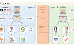 Axis与Axis2有何核心差异？