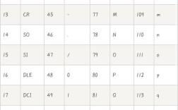 Java如何将ASCII转为Unicode？