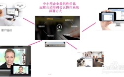 云电脑视频注册教程视频