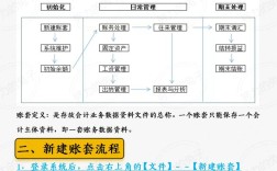 Excel会计教程视频该怎么学？
