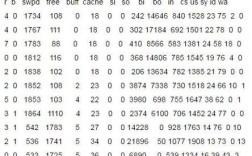 Linux Java内存泄露如何排查定位？
