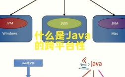 Java和Android究竟有啥本质区别？