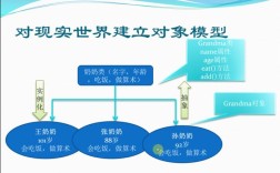 Java面向对象编程适合零基础学吗？