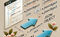 xml json 转换 java