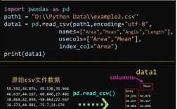 Python处理Dataframe有哪些高效技巧？