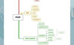 PHP微信开发怎么入门？公众号对接步骤有哪些？