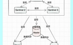 Java Redis连接池如何高效配置与优化？