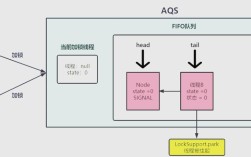 如何高效使用CAS Java客户端？