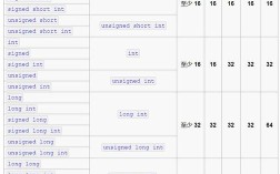 Java的long类型到底占几个字节？