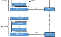Java与C的AES加密解密互通吗？