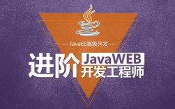 Java web学习视频哪个好？
