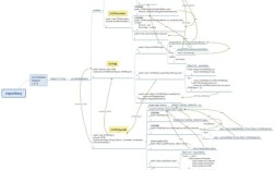 Java JSON转String有哪些方法？