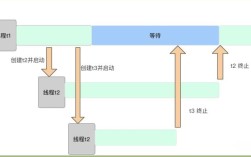Java中如何高效拼接多个字符串？