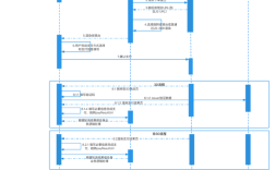 Java拦截器如何实现页面跳转？