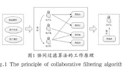 如何用Python实现用户协同过滤算法？