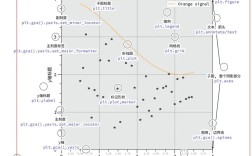 Python如何实现Unix socket通信？
