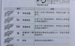 尼康D7100单反教程怎么学？