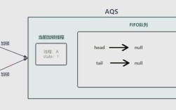 Cas Client for Java如何快速集成与配置？
