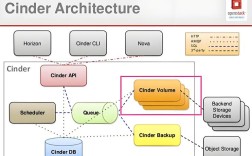 OpenStack Python SDK如何快速上手？