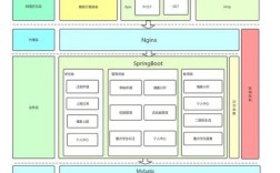 Java构造方法如何调用构造方法？