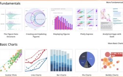 Python plot itatic如何实现数据可视化？